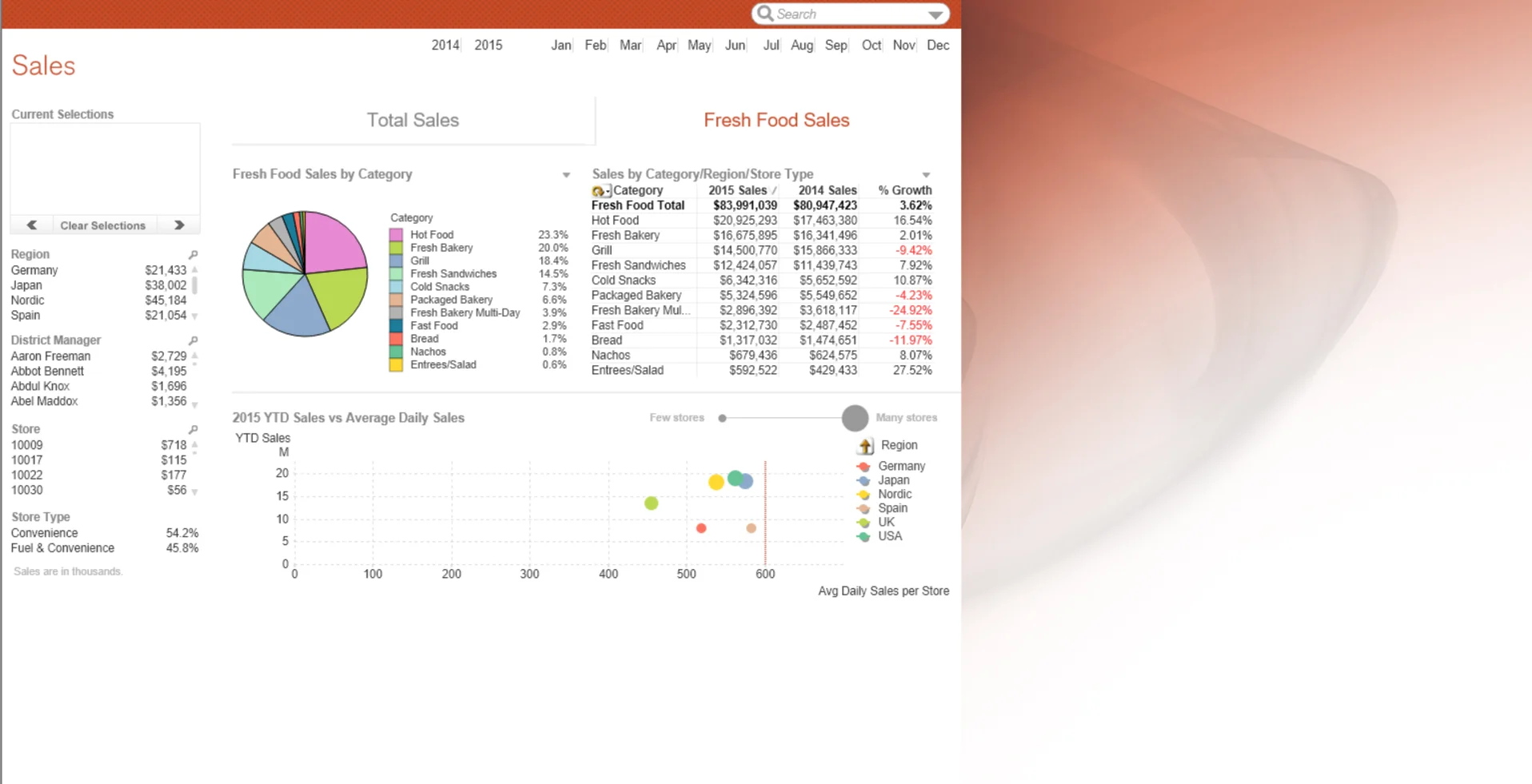 Original QlikView Sales dashboard